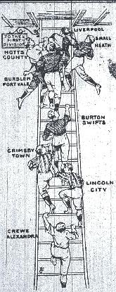 Liverpool's climb to the 1st division